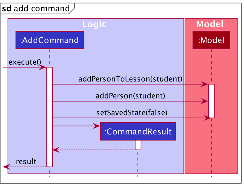 Sequence Diagram for Ref Add Command