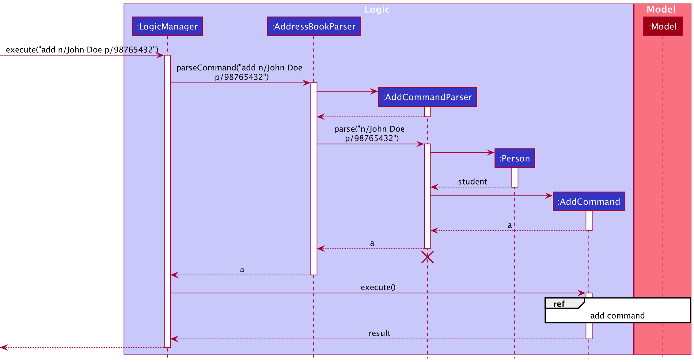 Sequence Diagram for Add Command