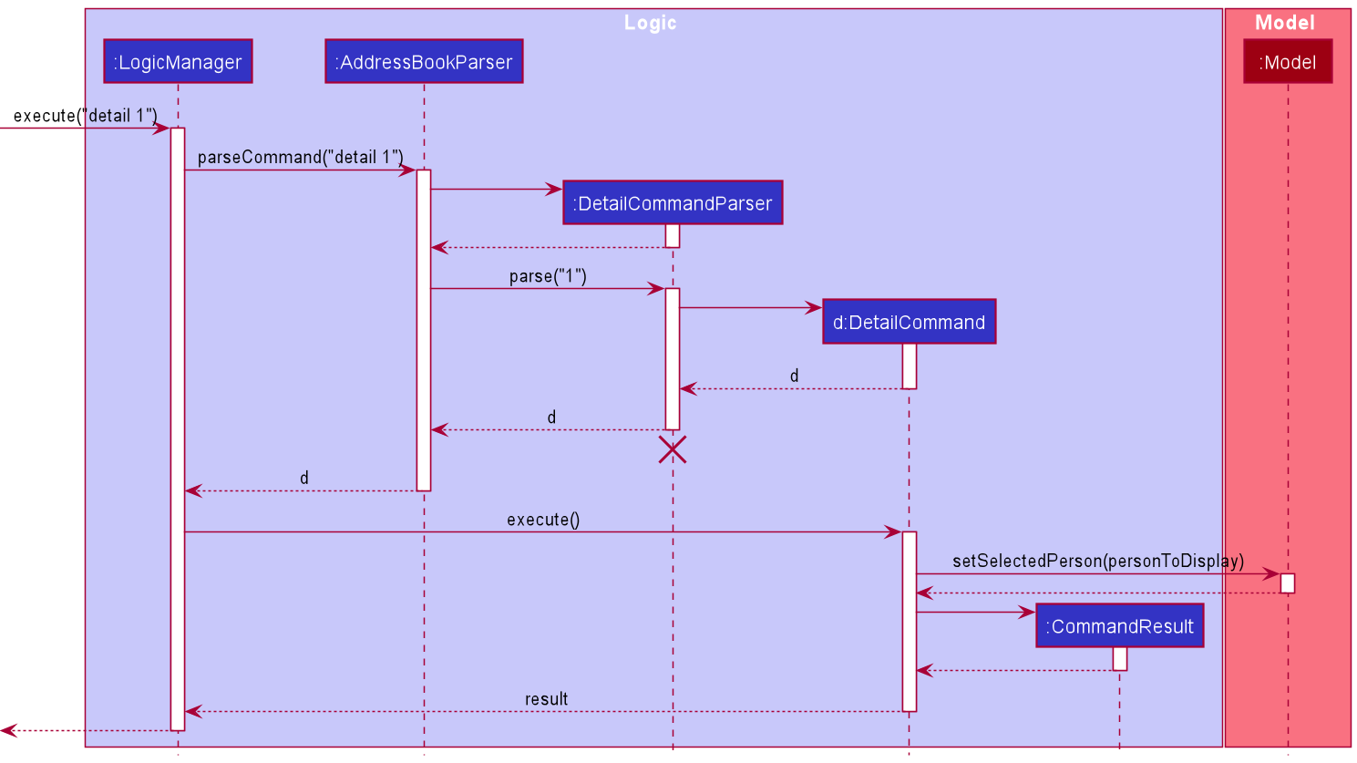 Sequence Diagram for Delete Command