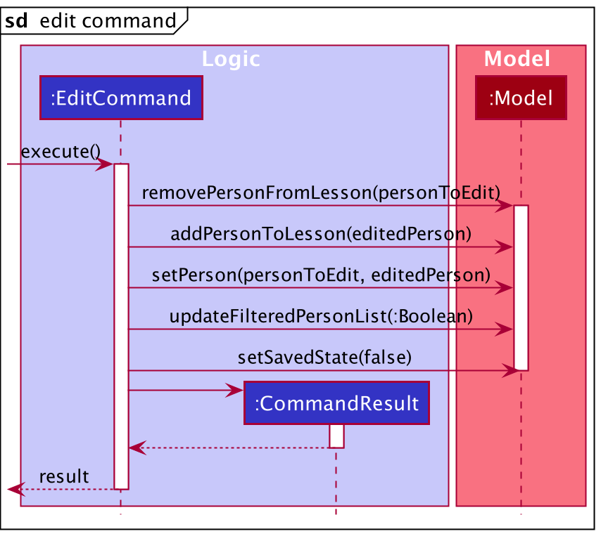 Sequence Diagram for Ref Edit Command