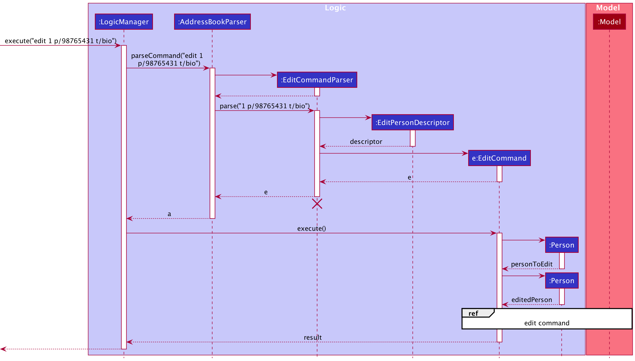 Sequence Diagram for Edit Command