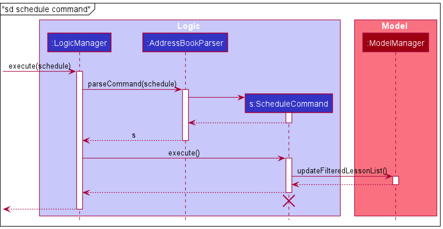 Sequence Diagram for Ref Schedule Command