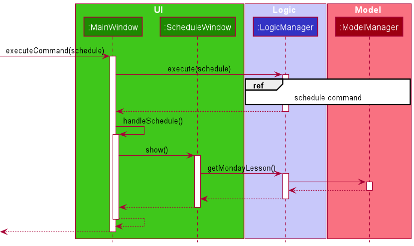 Sequence Diagram for Schedule Command