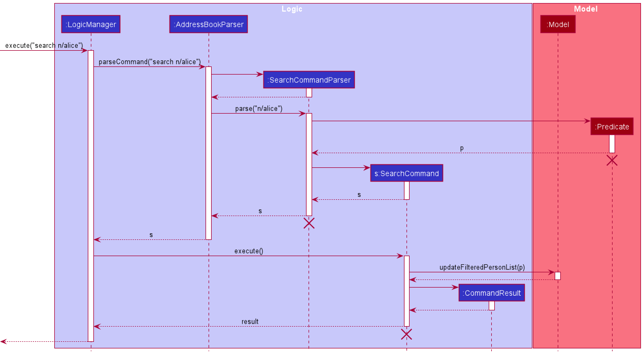 Sequence Diagram for Search Command